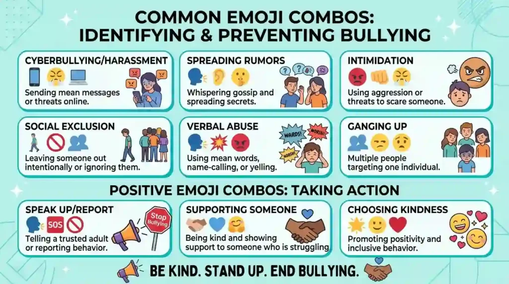 Best Bullying Emoji combos — copy & paste